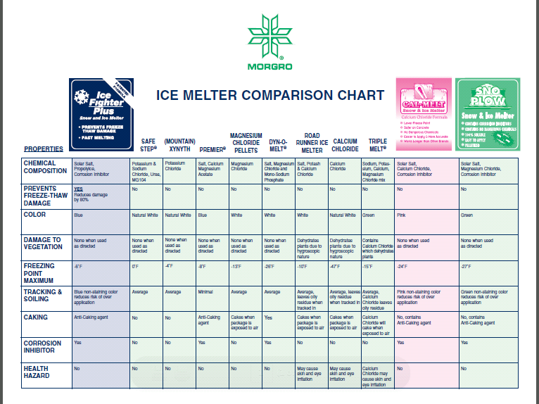 Index of /cutsheets/ICE MELT/MORGRO