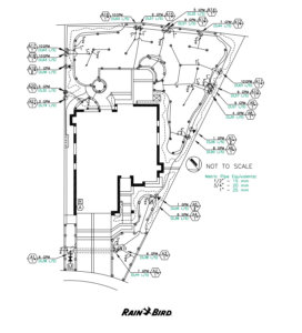 Irrigation Efficiency