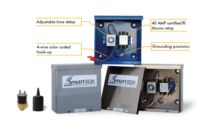 Munro Smart Box Smart Irrigation