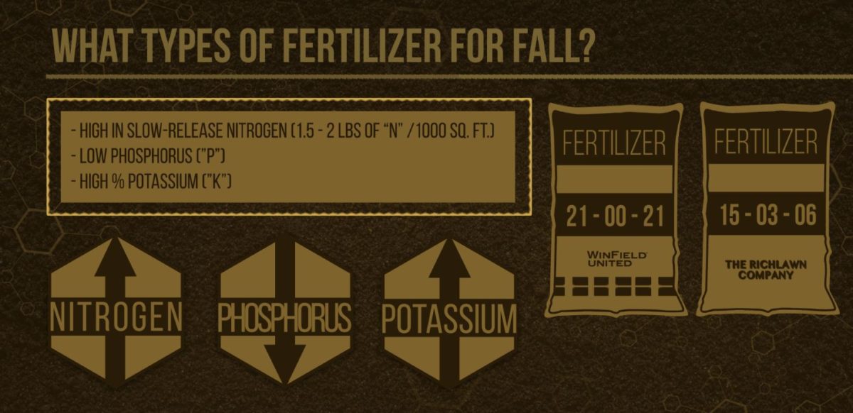 Fall Fertilizer Colorado and Wyoming
