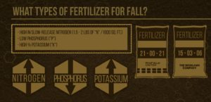Fall Fertilizer Colorado and Wyoming